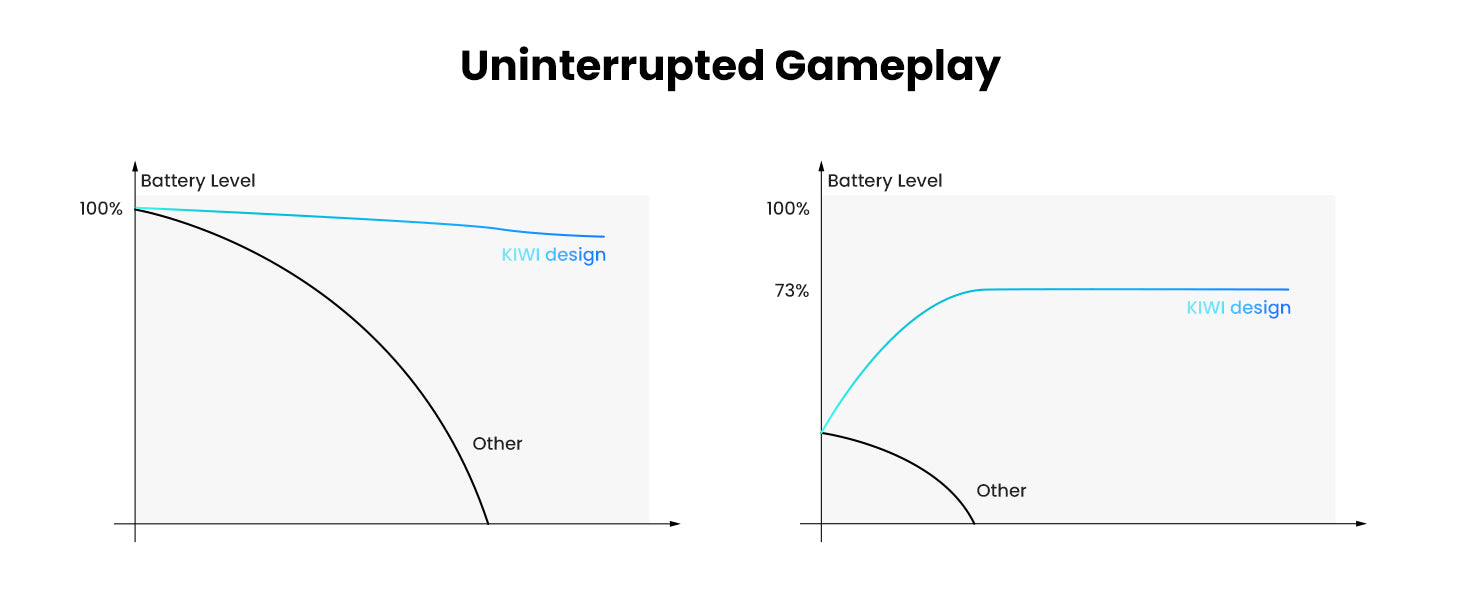 KIWI_design_L1_Plus_Link_Cable_with_Charging_16FT-USB_3.0_to_USB-C-PC3